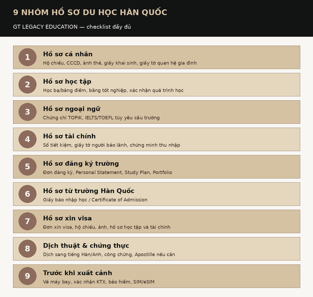 9 nhóm hồ sơ du học Hàn Quốc cần chuẩn bị - GT Legacy Education