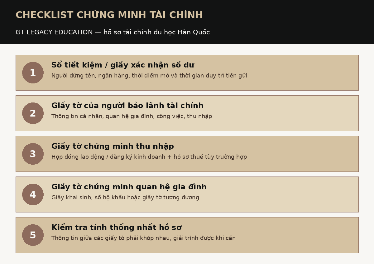 Checklist chứng minh tài chính Hàn Quốc - sổ tiết kiệm, người bảo lãnh, thu nhập - GT Legacy Education